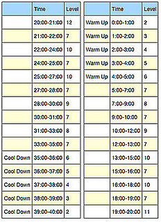 Printable Version of Intervals on StepMill 