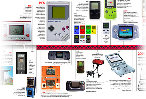 Daily Tech: The Nintendo Gameboy Celebrates Its 20th Birthday 