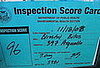 Poll: Do You Care About a Restaurant's Health Inspection Rating?