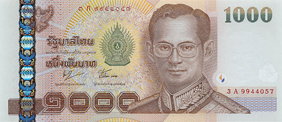 Guess Which Country's Currency?