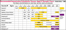 Regular Vaccine Schedule