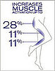 Get Easily Fit With EasyTone From Reebok!