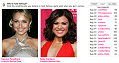 Play Celebrity Faceoff and Win a $100 Gift Card!