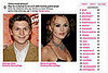 Win a Wii by Playing Celebrity Faceoff!