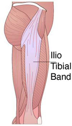 Knee Health & Running: Roll Out Those IT Bands