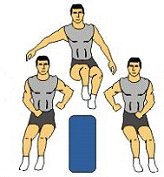 Definition: Plyometrics