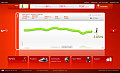 NikePlus.com Motivates Me to Exercise