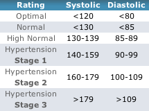 Sodium & Blood Pressure: What's the Connection Sodium & Blood Pressure: What's the Connection