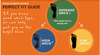 Where to Buy Sneakers Online: RoadRunner Sports