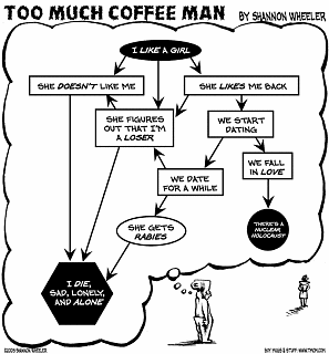 One Man's View Of Dating