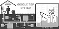 Google's April 1st Joke Takes It To The Toilet