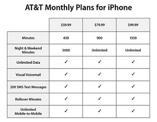 How Much Will the iPhone Really Cost You?