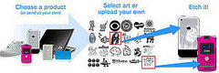 Make a One-of-a-Kind Gadget with Etchstar Make a One-of-a-Kind Gadget with Etchstar