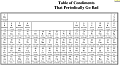 Condiments Periodically Go Bad