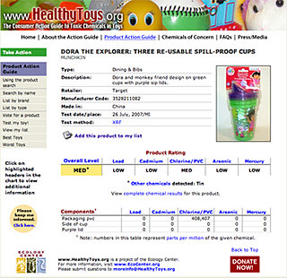 The Road to Toxin Free Toys
