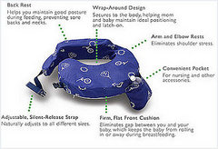 My Brest Friend Nursing Pillow