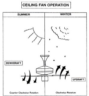 Casa Quickie: Be Ceiling Fan Smart