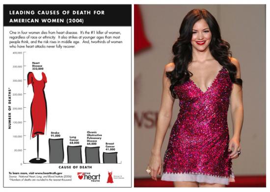 Sugar Shout Out - The Heart's Truth Red Dress Show