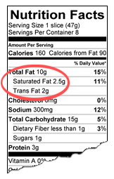 Trans Fat D-List