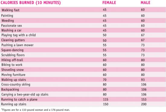 A Quick Chart to Live By