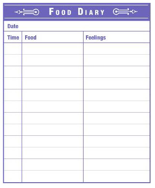 Dear Food Diary...