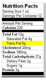 Trans Fat Label Confusion