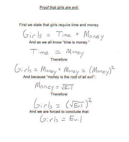 An Unequal Equation