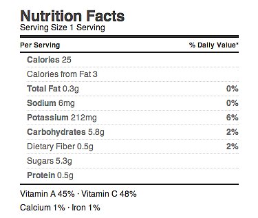 Cantaloupe Nutrition Chart